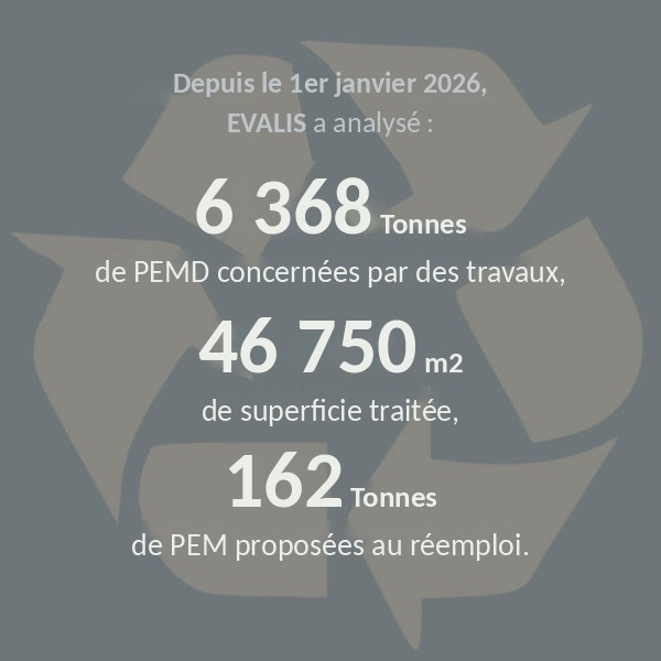 Taux de valorisation 3R de 88 %